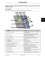 Preview for 193 page of Stryker SV1 Operation Manual