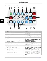 Preview for 196 page of Stryker SV1 Operation Manual