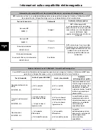 Preview for 212 page of Stryker SV1 Operation Manual