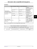 Preview for 213 page of Stryker SV1 Operation Manual