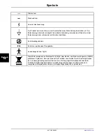 Preview for 220 page of Stryker SV1 Operation Manual