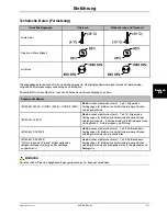 Preview for 231 page of Stryker SV1 Operation Manual