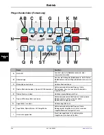 Preview for 250 page of Stryker SV1 Operation Manual