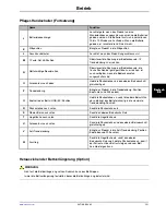 Preview for 251 page of Stryker SV1 Operation Manual