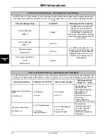 Preview for 266 page of Stryker SV1 Operation Manual