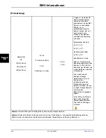 Preview for 268 page of Stryker SV1 Operation Manual