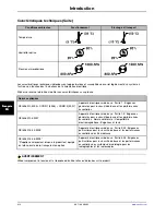 Preview for 286 page of Stryker SV1 Operation Manual