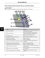 Preview for 302 page of Stryker SV1 Operation Manual