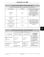 Preview for 321 page of Stryker SV1 Operation Manual