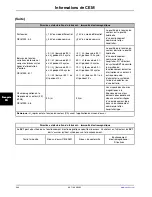 Preview for 322 page of Stryker SV1 Operation Manual