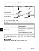 Preview for 340 page of Stryker SV1 Operation Manual