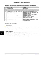 Preview for 358 page of Stryker SV1 Operation Manual