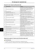 Preview for 360 page of Stryker SV1 Operation Manual