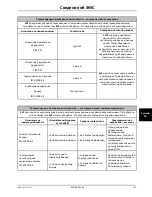 Preview for 375 page of Stryker SV1 Operation Manual