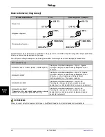 Preview for 394 page of Stryker SV1 Operation Manual