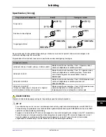 Preview for 447 page of Stryker SV1 Operation Manual