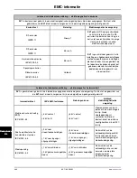 Preview for 482 page of Stryker SV1 Operation Manual