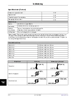 Preview for 500 page of Stryker SV1 Operation Manual