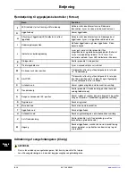 Preview for 520 page of Stryker SV1 Operation Manual