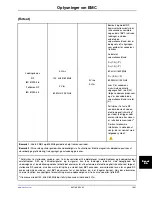 Preview for 537 page of Stryker SV1 Operation Manual