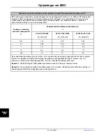 Preview for 538 page of Stryker SV1 Operation Manual