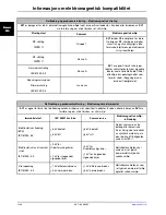 Preview for 586 page of Stryker SV1 Operation Manual