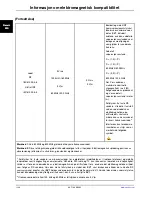 Preview for 588 page of Stryker SV1 Operation Manual