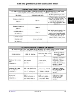 Preview for 639 page of Stryker SV1 Operation Manual