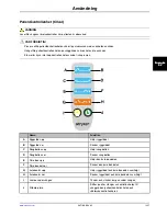 Preview for 673 page of Stryker SV1 Operation Manual