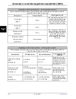 Preview for 690 page of Stryker SV1 Operation Manual