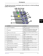 Preview for 727 page of Stryker SV1 Operation Manual