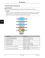 Preview for 728 page of Stryker SV1 Operation Manual