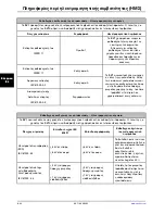 Preview for 746 page of Stryker SV1 Operation Manual