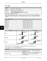 Preview for 764 page of Stryker SV1 Operation Manual