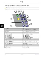 Preview for 780 page of Stryker SV1 Operation Manual