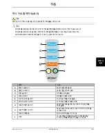 Preview for 781 page of Stryker SV1 Operation Manual