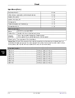 Preview for 814 page of Stryker SV1 Operation Manual