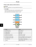 Preview for 832 page of Stryker SV1 Operation Manual