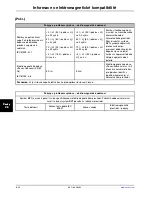 Preview for 850 page of Stryker SV1 Operation Manual