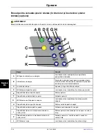 Preview for 884 page of Stryker SV1 Operation Manual