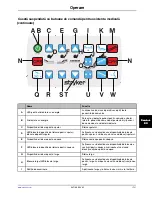 Preview for 887 page of Stryker SV1 Operation Manual