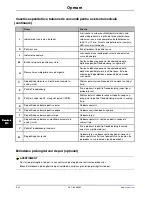 Preview for 888 page of Stryker SV1 Operation Manual