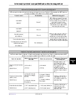 Preview for 903 page of Stryker SV1 Operation Manual