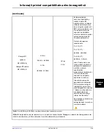 Preview for 905 page of Stryker SV1 Operation Manual