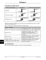 Preview for 922 page of Stryker SV1 Operation Manual