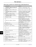 Preview for 942 page of Stryker SV1 Operation Manual