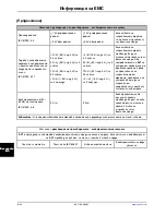 Preview for 958 page of Stryker SV1 Operation Manual