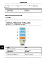 Preview for 992 page of Stryker SV1 Operation Manual