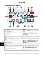 Preview for 994 page of Stryker SV1 Operation Manual