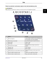 Preview for 89 page of Stryker SV2 Operation Manual